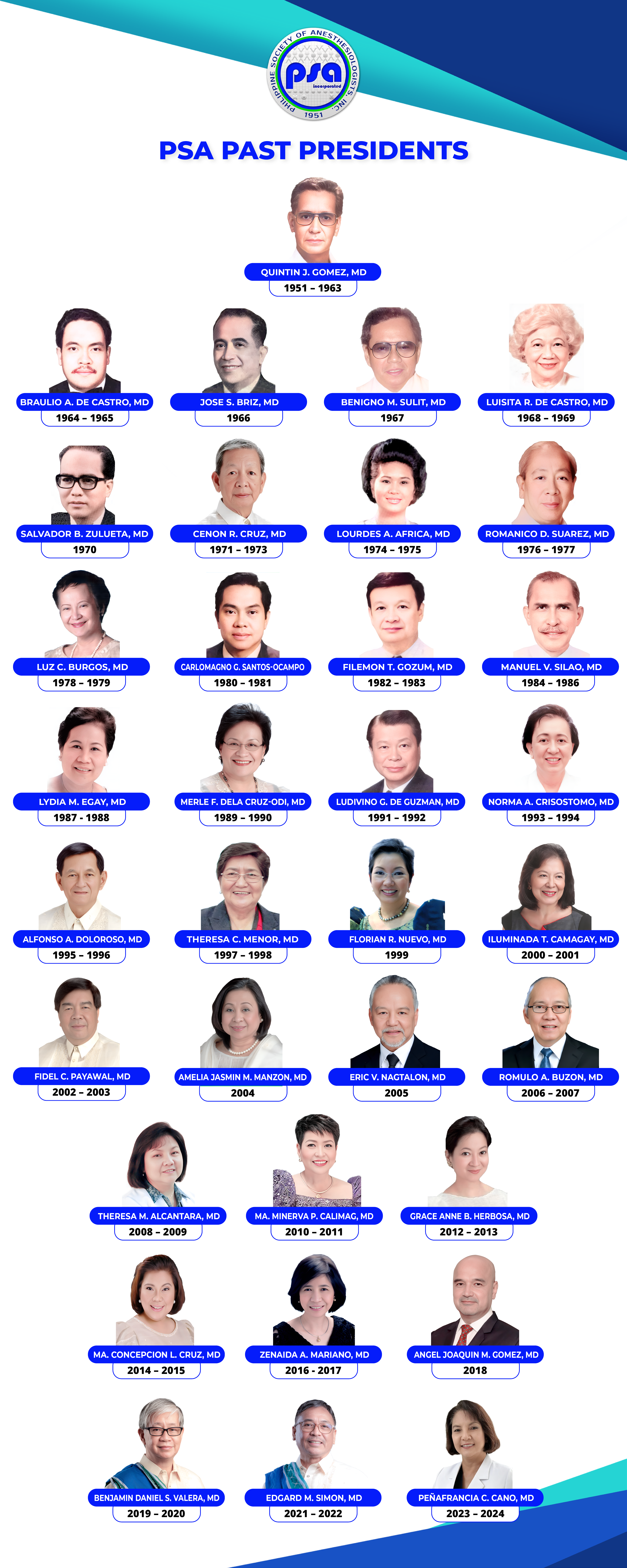 PSA Past Presidents